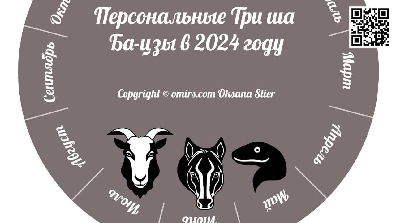 Заставка «Личные Три ша Ба-цзы в 2024 году»